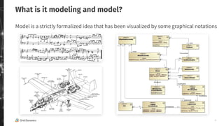4
What is it modeling and model?
Model is a strictly formalized idea that has been visualized by some graphical notations
 