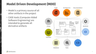 5
Model Driven Development (MDD)
・ Model is a primary source of all
other artifacts in the project
・ CASE-tools (Computer-Aided
Software Engineering) are
intended to generate all
derivative artifacts
CI
CD
Code Architecture Documentation
Cloud
Interface
Database Tests
Backend
 