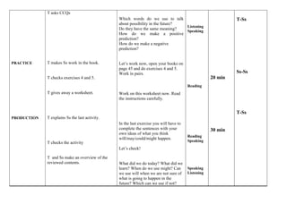 PRACTICE 
PRODUCTION 
T asks CCQs 
T makes Ss work in the book. 
T checks exercises 4 and 5. 
T gives away a worksheet. 
T explains Ss the last activity. 
T checks the activity 
T and Ss make an overview of the 
reviewed contents. 
Which words do we use to talk 
about possibility in the future? 
Do they have the same meaning? 
How do we make a positive 
prediction? 
How do we make a negative 
prediction? 
Let’s work now, open your books on 
page 45 and do exercises 4 and 5. 
Work in pairs. 
Work on this worksheet now. Read 
the instructions carefully. 
In the last exercise you will have to 
complete the sentences with your 
own ideas of what you think 
will/may/could/might happen. 
Let’s check! 
What did we do today? What did we 
learn? When do we use might? Can 
we use will when we are not sure of 
what is going to happen in the 
future? Which can we use if not? 
Listening 
Speaking 
Reading 
Reading 
Speaking 
Speaking 
Listening 
20 min 
30 min 
T-Ss 
Ss-Ss 
T-Ss 
 