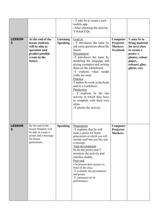 - T asks Ss to create a new 
mobile app. 
-After checking the activity, 
T AsksCCQs. 
LESSON 
2 
At the end of the 
lesson students 
will be able to 
speculate and 
predict possible 
events in the 
future. 
Listening 
Speaking 
Lead in 
- T introduces the topic by 
ask some questions about the 
future. 
Presentation 
-T introduces the topic by 
modeling the language and 
giving examples and writing 
them on the whiteboard. 
-T explains when modal 
verbs are used. 
Practice 
T makes Ss work in the book 
and in a worksheet. 
Production 
- T explains Ss the last 
activity in which they have 
to complete with their own 
ideas. 
-T checks the activity. 
Computer 
Projector 
Markers 
Textbook 
T asks Ss to 
bring material 
for next class 
to create a 
poster. ( 
photos, colour 
paper, 
scissors, glue, 
glitter, etc) 
LESSON 
3 
By the end of the 
lesson Students will 
be able to create a 
poster and a message 
for future 
generations. 
Speaking Preparation 
-T explains that Ss will 
make a poster for future 
generations in which you will 
include stuff that you like and 
a message. 
Task development 
Ss do the poster and T 
monitors the activity and 
clarifies doubts. 
Post task 
- Ss present their posters in 
front of the class. 
-T evaluates the presentation 
and poster. 
-T comments on Ss 
performance. 
Computer 
Projector 
Markers 
 
