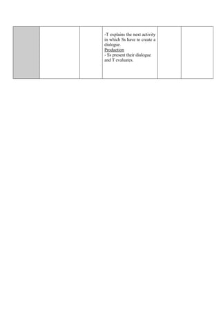 -T explains the next activity 
in which Ss have to create a 
dialogue. 
Production 
- Ss present their dialogue 
and T evaluates. 
 