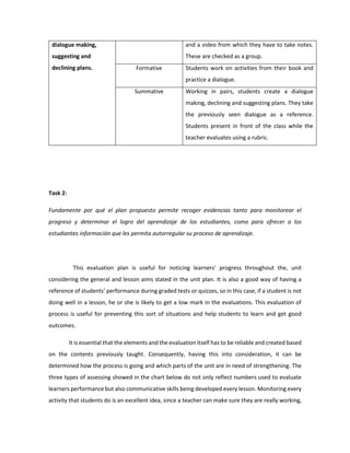 dialogue making, suggesting and declining plans. 
and a video from which they have to take notes. These are checked as a group. 
Formative 
Students work on activities from their book and practice a dialogue. 
Summative 
Working in pairs, students create a dialogue making, declining and suggesting plans. They take the previously seen dialogue as a reference. Students present in front of the class while the teacher evaluates using a rubric. 
Task 2: 
Fundamente por qué el plan propuesto permite recoger evidencias tanto para monitorear el progreso y determinar el logro del aprendizaje de los estudiantes, como para ofrecer a los estudiantes información que les permita autorregular su proceso de aprendizaje. 
This evaluation plan is useful for noticing learners’ progress throughout the, unit considering the general and lesson aims stated in the unit plan. It is also a good way of having a reference of students’ performance during graded tests or quizzes, so in this case, if a student is not doing well in a lesson, he or she is likely to get a low mark in the evaluations. This evaluation of process is useful for preventing this sort of situations and help students to learn and get good outcomes. 
It is essential that the elements and the evaluation itself has to be reliable and created based on the contents previously taught. Consequently, having this into consideration, it can be determined how the process is going and which parts of the unit are in need of strengthening. The three types of assessing showed in the chart below do not only reflect numbers used to evaluate learners performance but also communicative skills being developed every lesson. Monitoring every activity that students do is an excellent idea, since a teacher can make sure they are really working,  