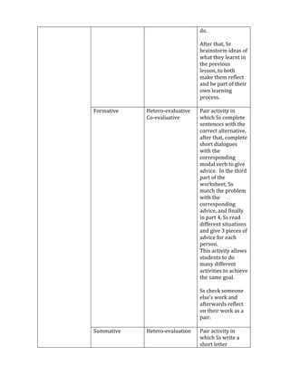 do.	
  
	
  
After	
  that,	
  Ss	
  
brainstorm	
  ideas	
  of	
  
what	
  they	
  learnt	
  in	
  
the	
  previous	
  
lesson,	
  to	
  both	
  
make	
  them	
  reflect	
  
and	
  be	
  part	
  of	
  their	
  
own	
  learning	
  
process.	
  
	
  
Formative	
  	
   Hetero-­‐evaluative	
  
Co-­‐evaluative	
  	
  
	
  
Pair	
  activity	
  in	
  
which	
  Ss	
  complete	
  
sentences	
  with	
  the	
  
correct	
  alternative,	
  
after	
  that,	
  complete	
  
short	
  dialogues	
  
with	
  the	
  
corresponding	
  
modal	
  verb	
  to	
  give	
  
advice.	
  	
  In	
  the	
  third	
  
part	
  of	
  the	
  
worksheet,	
  Ss	
  
match	
  the	
  problem	
  
with	
  the	
  
corresponding	
  
advice,	
  and	
  finally	
  
in	
  part	
  4,	
  Ss	
  read	
  
different	
  situations	
  
and	
  give	
  3	
  pieces	
  of	
  
advice	
  for	
  each	
  
person.	
  	
  
This	
  activity	
  allows	
  
students	
  to	
  do	
  
many	
  different	
  
activities	
  to	
  achieve	
  
the	
  same	
  goal.	
  	
  
	
  
Ss	
  check	
  someone	
  
else’s	
  work	
  and	
  
afterwards	
  reflect	
  
on	
  their	
  work	
  as	
  a	
  
pair.	
  
	
  
Summative	
   Hetero-­‐evaluation	
  
	
  
Pair	
  activity	
  in	
  
which	
  Ss	
  write	
  a	
  
short	
  letter	
  
 