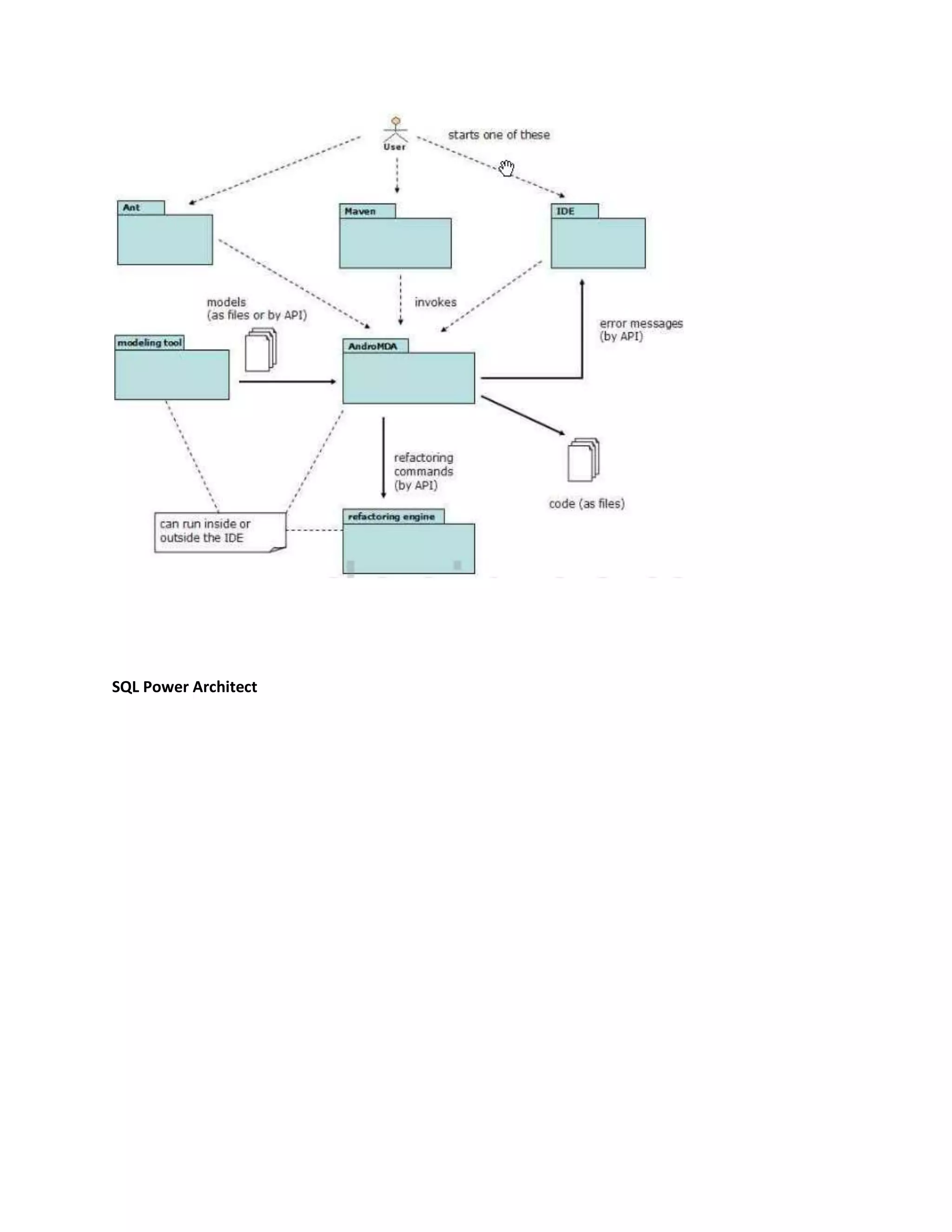 MDD and modeling tools research