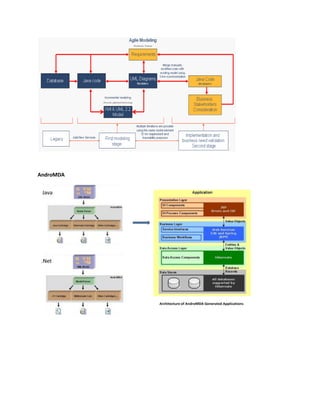 MDD and modeling tools research