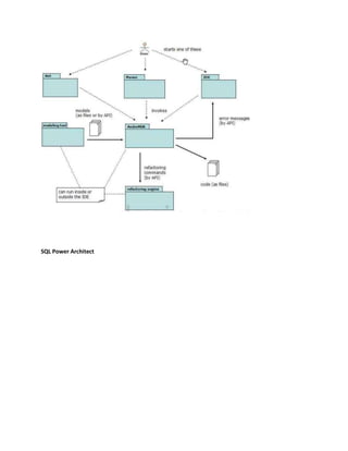 MDD and modeling tools research