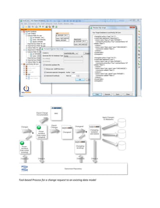MDD and modeling tools research