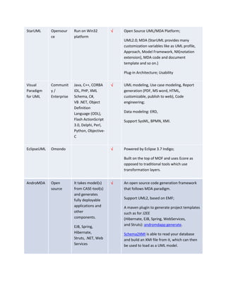 Processing models: best practices in making the models expressed with DSLs executable by either code generation or model interpretation.