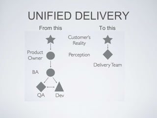 UNIFIED DELIVERY
From this To this
 