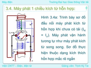 Máy điện Trường Đại học Giao thông Vận tải
Viện CNTT – Điện, điện tử Giảng viên: Trịnh Kỳ Tài
3.4. Máy phát 1 chiều kích từ hỗn hợp:
Hình 3.4a: Trình bày sơ đồ
đấu nối máy phát kích từ
hổn hợp khi chưa có tải (Ikt
= Iư). Máy phát vận hành
tương tự như máy phát kích
từ song song. Sơ đồ thực
hiện thuộc dạng kích thích
hổn hợp mắc rẽ ngắn
 