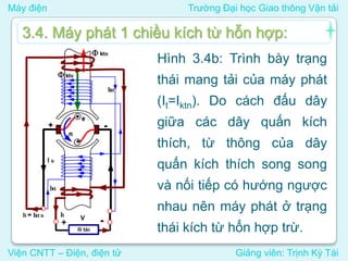 Máy điện Trường Đại học Giao thông Vận tải
Viện CNTT – Điện, điện tử Giảng viên: Trịnh Kỳ Tài
3.4. Máy phát 1 chiều kích từ hỗn hợp:
Hình 3.4b: Trình bày trạng
thái mang tải của máy phát
(It=Iktn). Do cách đấu dây
giữa các dây quấn kích
thích, từ thông của dây
quấn kích thích song song
và nối tiếp có hướng ngược
nhau nên máy phát ở trạng
thái kích từ hổn hợp trừ.
 