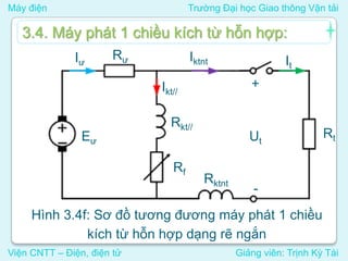 Máy điện Trường Đại học Giao thông Vận tải
Viện CNTT – Điện, điện tử Giảng viên: Trịnh Kỳ Tài
3.4. Máy phát 1 chiều kích từ hỗn hợp:
Hình 3.4f: Sơ đồ tương đương máy phát 1 chiều
kích từ hỗn hợp dạng rẽ ngắn
Ut
+
-
It
Eư
Rt
Rư
Rktnt
Rkt//
Iư
Ikt//
Iktnt
Rf
 
