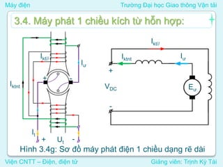 Máy điện Trường Đại học Giao thông Vận tải
Viện CNTT – Điện, điện tử Giảng viên: Trịnh Kỳ Tài
3.4. Máy phát 1 chiều kích từ hỗn hợp:
Hình 3.4g: Sơ đồ máy phát điện 1 chiều dạng rẽ dài
Ikt//
Ut
+ -
Iktnt
It
+ -
Iư
Iư
+
-
VDC Eư
Ikt//
Iktnt
 