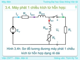 Máy điện Trường Đại học Giao thông Vận tải
Viện CNTT – Điện, điện tử Giảng viên: Trịnh Kỳ Tài
3.4. Máy phát 1 chiều kích từ hỗn hợp:
Hình 3.4h: Sơ đồ tương đương máy phát 1 chiều
kích từ hỗn hợp dạng rẽ dài
Ut
+
-
It
Eư
Rt
Rư
Rktnt
Rkt//
Iư
Ikt//
Iktnt
Rf
 