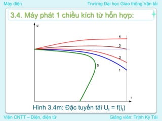Máy điện Trường Đại học Giao thông Vận tải
Viện CNTT – Điện, điện tử Giảng viên: Trịnh Kỳ Tài
3.4. Máy phát 1 chiều kích từ hỗn hợp:
Hình 3.4m: Đặc tuyến tải Ut = f(it)
 