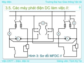 Máy điện Trường Đại học Giao thông Vận tải
Viện CNTT – Điện, điện tử Giảng viên: Trịnh Kỳ Tài
3.5. Các máy phát điện DC làm việc //:
V
A A
V
F1 F2
+ - + -
Hình 3: Sơ đồ MFDC //
 