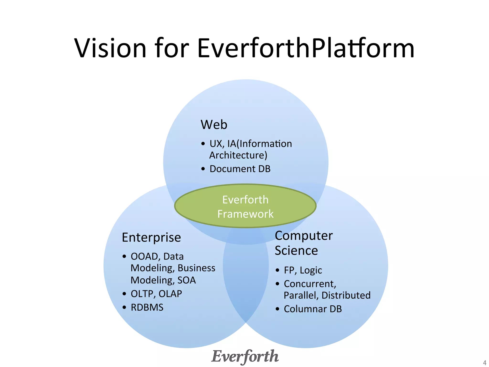 ApplicaEon	
  Building	




                           4	
 