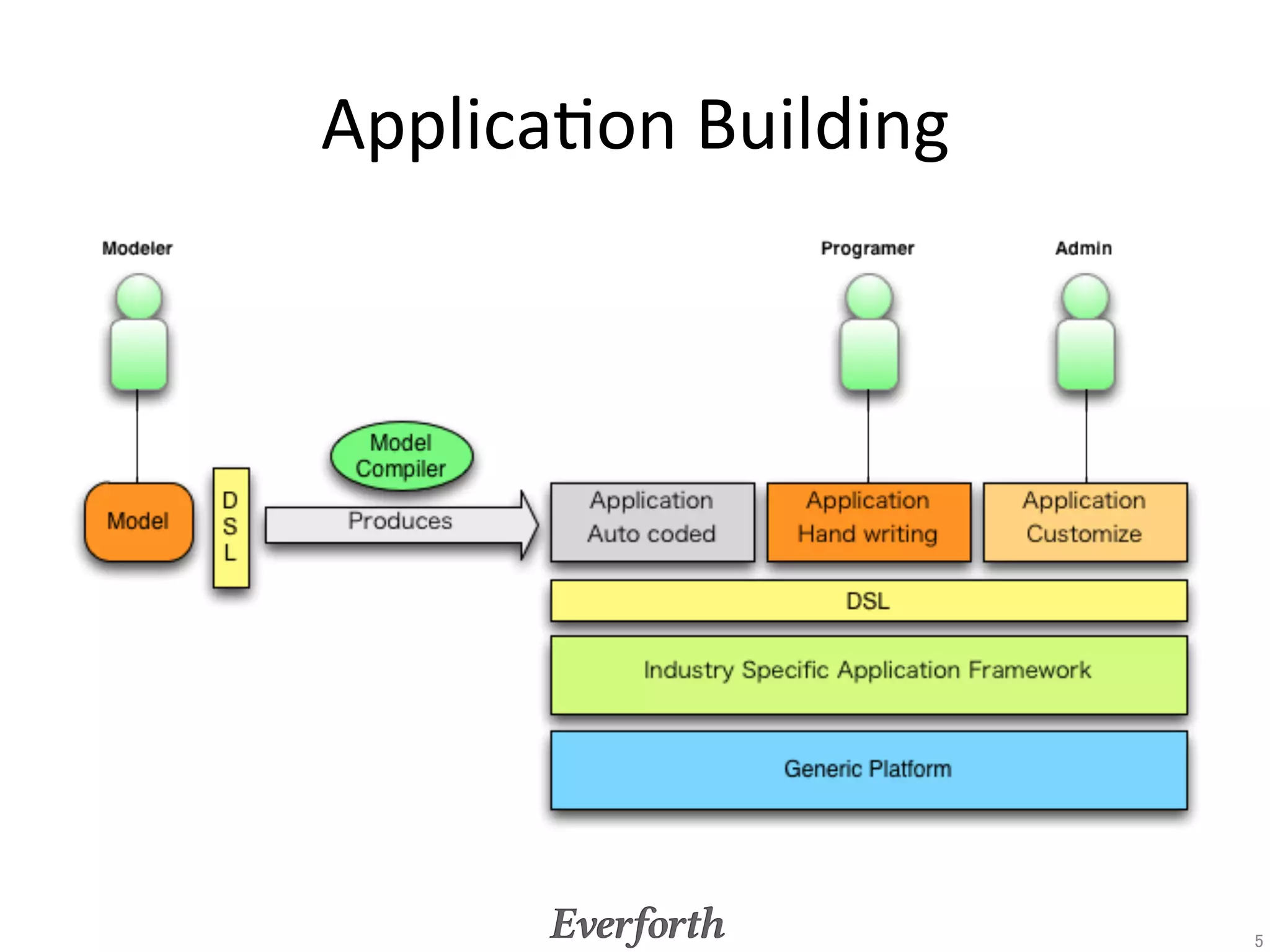 Scala	



          5	
 