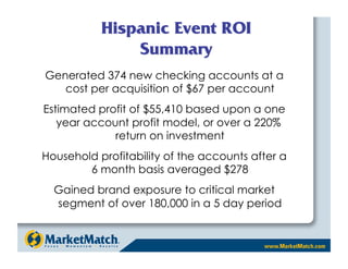 Generated 374 new checking accounts at a
   cost per acquisition of $67 per account
Estimated profit of $55,410 based upon a one
   year account profit model, or over a 220%
             return on investment
Household profitability of the accounts after a
        6 month basis averaged $278
  Gained brand exposure to critical market
  segment of over 180,000 in a 5 day period
 