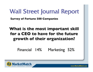 Survey of Fortune 500 Companies


What is the most important skill
for a CEO to have for the future
  growth of their organization?

    Financial
 14%
     Marketing
 52%
 
