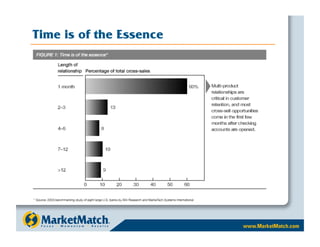 Time is of the Essence
 