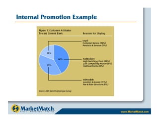 Internal Promotion Example
 