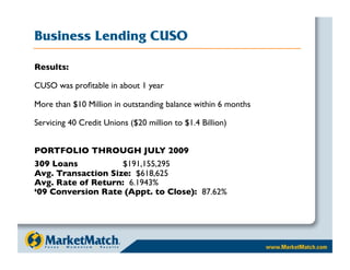 Business Lending CUSO

Results: 

CUSO was proﬁtable in about 1 year

More than $10 Million in outstanding balance within 6 months

Servicing 40 Credit Unions ($20 million to $1.4 Billion)


PORTFOLIO THROUGH JULY 2009
309 Loans
    
    
$191,155,295
Avg. Transaction Size: $618,625
Avg. Rate of Return: 6.1943%
‘09 Conversion Rate (Appt. to Close): 87.62%
 