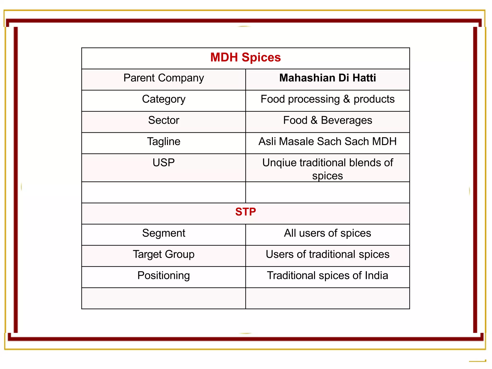 Mdh Image MDH Case study | PPTX