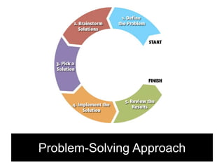 Issues
• We may be solving the “wrong” problem
• Our solution may not be the “best” one
• We often try to perfect one solu...