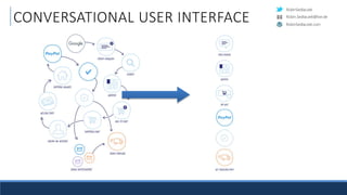 RobinSedlaczek
RobinSedlaczek.com
Robin.Sedlaczek@live.de
CONVERSATIONAL USER INTERFACE
 