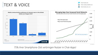 RobinSedlaczek
RobinSedlaczek.com
Robin.Sedlaczek@live.de
TEXT & VOICE
75% ihrer Smartphone-Zeit verbringen Nutzer in Chat-Apps!
 