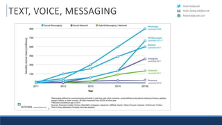 RobinSedlaczek
RobinSedlaczek.com
Robin.Sedlaczek@live.de
TEXT, VOICE, MESSAGING
 