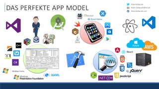 RobinSedlaczek
RobinSedlaczek.com
Robin.Sedlaczek@live.de
DAS PERFEKTE APP MODEL
 