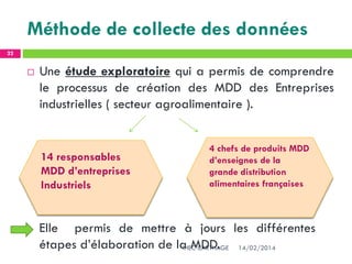 Méthode de collecte des données
14/02/2014IHEC CARTHAGE
22
 Une étude exploratoire qui a permis de comprendre
le processus de création des MDD des Entreprises
industrielles ( secteur agroalimentaire ).
14 responsables
MDD d’entreprises
Industriels
4 chefs de produits MDD
d’enseignes de la
grande distribution
alimentaires françaises
Elle permis de mettre à jours les différentes
étapes d’élaboration de la MDD.
 
