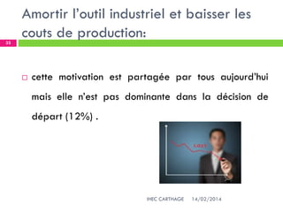 Amortir l’outil industriel et baisser les
couts de production:
14/02/2014IHEC CARTHAGE
33
 cette motivation est partagée par tous aujourd’hui
mais elle n’est pas dominante dans la décision de
départ (12%) .
 