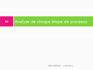 Analyse de chaque étape de processus
14/02/2014
45
IHEC CARTHAGE
 