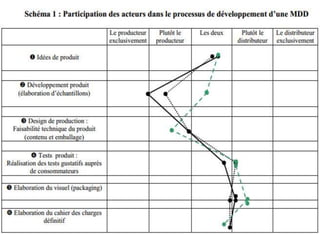 14/02/2014IHEC CARTHAGE66
 