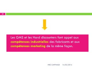14/02/2014IHEC CARTHAGE
68
Les GMS et les Hard discounters font appel aux
compétences industrielles des fabricants et aux
compétences marketing de la même façon.
 