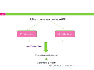 14/02/2014IHEC CARTHAGE
69
Idée d’une nouvelle MDD
Producteur distributeur
confirmation
Caractère collaboratif
Caractère proactif
 