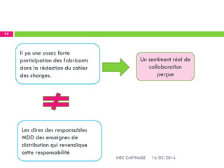 14/02/2014IHEC CARTHAGE
73
Il ya une assez forte
participation des fabricants
dans la rédaction du cahier
des charges.
Les dires des responsables
MDD des enseignes de
distribution qui revendique
cette responsabilité
Un sentiment réel de
collaboration
perçue
 