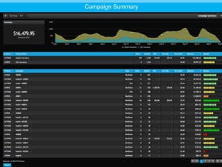 Limitless possibilities.
USE CASES
Campaign Summary
 