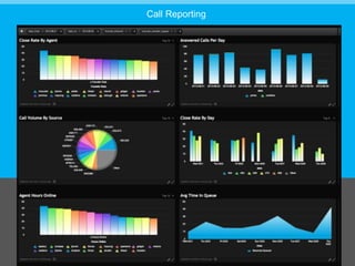 Limitless possibilities.
USE CASES
Call Reporting
 