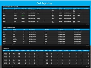 Limitless possibilities.
USE CASES
Call Reporting
 