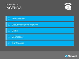 AGENDA
Presentation
① About Datalot
② DialDrive solution overview
③ Demo
④ Use Cases
⑤ Our Process
 