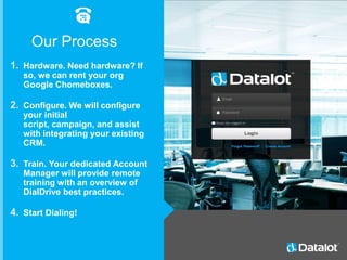 1. Hardware. Need hardware? If
so, we can rent your org
Google Chomeboxes.
2. Configure. We will configure
your initial
script, campaign, and assist
with integrating your existing
CRM.
3. Train. Your dedicated Account
Manager will provide remote
training with an overview of
DialDrive best practices.
4. Start Dialing!
Our Process
 