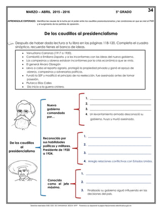 Derechos reservados GOB. EDO. DE CHIHUAHUA. SEECH. MTP. Ponemos a su disposición la página http//primarias.cetechihuahua.gob.mx
APRENDIZAJE ESPERADO. Identifica las causas de la lucha por el poder entre los caudillos posrevolucionarios y las condiciones en que se creó el PNR
y el surgimiento de los partidos de oposición.
De los caudillos al presidencialismo
Después de haber dado lectura a tu libro en las páginas 118-120. Completa el cuadro
sinóptico, recuerda tienes el banco de ideas.
MARZO – ABRIL 2015 - 2016 5° GRADO
De los caudillos
al
presidencialismo
Nuevo
gobierno
comandado
por…
1. __________________________________________
2. __________________________________________
3. __________________________________________
4. Un levantamiento armado desconoció su
gobierno, huyo y murió asesinado.
Reconocido por
sus habilidades
políticas y militares.
Presidente de 1920
a 1924.
1. ________________________________________________________________
2. ________________________________________________________________
3. ________________________________________________________________
4. Arreglo relaciones conflictivas con Estados Unidos.
UniuUnidos.
Conocido
como el jefe
máximo.
1. __________________________________________________________________
2. __________________________________________________________________
3.
 Venustiano Carranza (1917 a 1920).
 Combatió a Emiliano Zapata, y a los inconformes con las ideas del nuevo gobierno.
 Los campesinos y obreros estaban inconformes por la crisis económica que se vivía.
 El general Álvaro Obregón
 Llevo a cabo el reparto agrario, protegió la propiedad privada y ganó el apoyo de
obreros, campesinos y adversarios políticos.
 Fundó la SEP y modificó el principio de no reelección, fue asesinado antes de tomar
posesión.
 Plutarco Elías Calles
 Dio inicio a la guerra cristera.
Finalizado su gobierno siguió influyendo en las
decisiones del país.
34
 