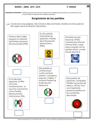 Derechos reservados GOB. EDO. DE CHIHUAHUA. SEECH. MTP. Ponemos a su disposición la página http//primarias.cetechihuahua.gob.mx
En la década
siguiente, el PRM
tuvo otra
transformación, lo
que hoy conocemos
como Partido
Revolucionario
Institucional, (PRI).
Es otro partido
importante de
oposición, Partido
de la Revolución
Democrática,
(PRD).
APRENDIZAJE ESPERADO. Identifica las causas de la lucha por el poder entre los caudillos posrevolucionarios y las condiciones en que
se creó el PNR y el surgimiento de los partidos de oposición.
Surgimiento de los partidos
Da lectura a las páginas 123 y124 de tu libro de historia. Escribe en el recuadro el
año según sea la fundación del partido.
MARZO – ABRIL 2015 - 2016 5° GRADO
Plutarco Elías Calles,
propuso la creación
del Partido Nacional
Revolucionario (PNR).
Este partido se
conformó por
cuatro sectores
(obrero, campesino,
popular y militar). Y
se llamó Partido de
la Revolución
Mexicana.
El Partido Acción
Nacional, (PAN).
Fundado por Manuel
Gómez Morín, surge
para competir con el
partido oficial y evitar
fraude electoral.
Este partido de
oposición, nombrado
Partido Comunista de
México, (PCM). Tuvo
una importante
presencia política en
las contiendas
electorales.
36
 