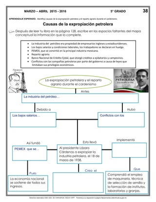 Derechos reservados GOB. EDO. DE CHIHUAHUA. SEECH. MTP. Ponemos a su disposición la página http//primarias.cetechihuahua.gob.mx
APRENDIZAJE ESPERADO. Identifica causas de la expropiación petrolera y el reparto agrario durante el cardenismo.
Causas de la expropiación petrolera
Después de leer tu libro en la página 128, escribe en los espacios faltantes del mapa
conceptual la información que la complete.
MARZO – ABRIL 2015 - 2016 5° GRADO
La expropiación petrolera y el reparto
agrario durante el cardenismo
Antes
 La Industria del petróleo era propiedad de empresarios ingleses y estadounidenses.
 Los bajos salarios y condiciones laborales, los trabajadores se declaran en huelga.
 PEMEX, que se convirtió en la principal industria mexicana.
 Reparto agrario.
 Banco Nacional de Crédito Ejidal, que otorgó créditos a ejidatarios y campesinos.
 Conflictos con las compañías petroleras por parte del gobierno a causa de leyes que
limitaban sus privilegios económicos.

La industria del petróleo…
Debido a
Los bajos salarios…
Hubo
Conflictos con los
Al presidente Lázaro
Cárdenas a expropiar la
industria petrolera, el 18 de
marzo de 1938.
Así fundó
PEMEX que se…
Creo el
Comprendió el empleo
de maquinaria, técnica
de selección de semilla y
la formación de institutos,
laboratorios y granjas.
Que
Pues
La economía nacional
se sostiene de todos sus
ingresos.
Esto llevó
Implementó
38
 