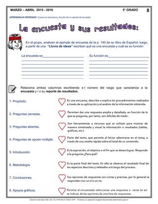 Derechos reservados GOB. EDO. DE CHIHUAHUA. SEECH. MTP. Ponemos a su disposición la página http//primarias.cetechihuahua.gob.mx
MARZO – ABRIL 2015 - 2016 5° GRADO 8
APRENDIZAJE ESPERADO: Conoce la estructura y función de un reporte de encuesta.
Relaciona ambas columnas escribiendo e l número del rasgo que caracteriza a la
encuesta y / o su reporte de resultados.
1. Propósito.
2. Preguntas cerradas.
3. Preguntas abiertas.
4. Preguntas de opción múltiple.
5. Introducción.
6. Metodología.
7. Conclusiones.
8. Apoyos gráficos.
En el grupo, analicen el ejemplo de encuesta de la p. 140 de su libro de Español, luego,
a partir de una “Lluvia de ideas” escriban qué es una encuesta y cuál es su función:
La encuesta es________________________
____________________________________
____________________________________
____________________________________
____________________________________
____________________________________
____________________________________
Su función es________________________
__________________________________
__________________________________
__________________________________
__________________________________
__________________________________
__________________________________
_
En una encuesta, describe o explica los procedimientos realizados
a través de su aplicación y el análisis de la información obtenida.
Permiten dar una respuesta amplia y detallada, en función de lo
que se pregunta, por tanto, son difíciles de medir.
Son herramientas o recursos que se utilizan para mostrar de
manera sintetizada y visual la información o resultados (tablas,
gráficas, etc.)
Parte del texto, que permite al lector adentrarse en el tema, a
través de una reseña rápida sobre el total de su contenido.
Es la aspiración, el objetivo o el fin que se desea lograr. Responde
a la pregunta ¿Para qué?
Es la parte final del texto. En ella se observa el resultado final de
los aspectos descritos y relatados a lo largo del proceso.
Sus opciones de respuestas son cortas y precisas, por lo general se
responden con un sí o un no.
Permite al encuestado seleccionar una respuesta o varias (si así
se indica), de las opciones de una lista de respuestas.
 