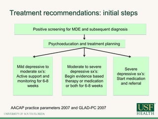 Treatment recommendations: initial steps
Positive screening for MDE and subsequent diagnosis
Psychoeducation and treatment planning
Mild depressive to
moderate sx’s:
Active support and
monitoring for 6-8
weeks
Moderate to severe
depressive sx’s:
Begin evidence based
therapy or medication
or both for 6-8 weeks
Severe
depressive sx’s:
Start medication
and referral
AACAP practice parameters 2007 and GLAD-PC 2007
 